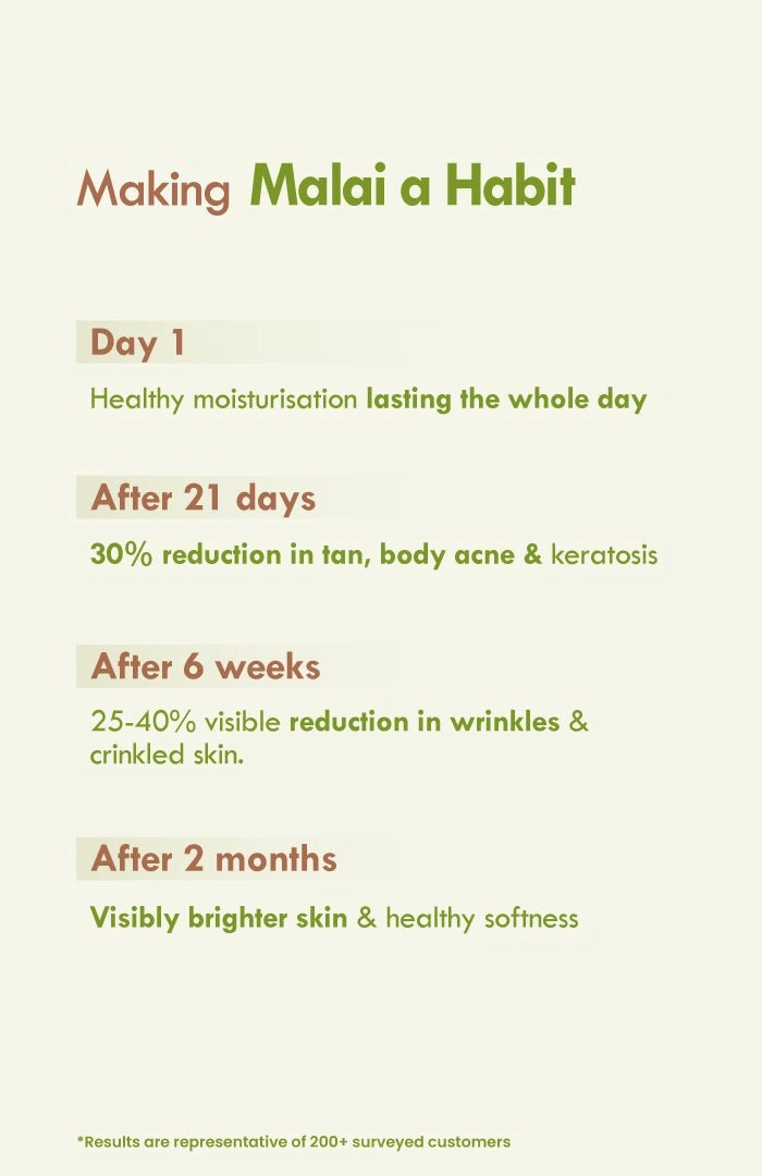 <strong>Aloe Saunf Sun Protect Malai Lotion</strong> <br><i>detan & body acne control | 24 HR moisture</i>