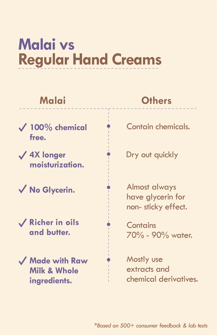 <strong>Berry Vanilla Elastin Hand Malai</strong> <br><i>For Soft, Supple, Baby Touch</i>