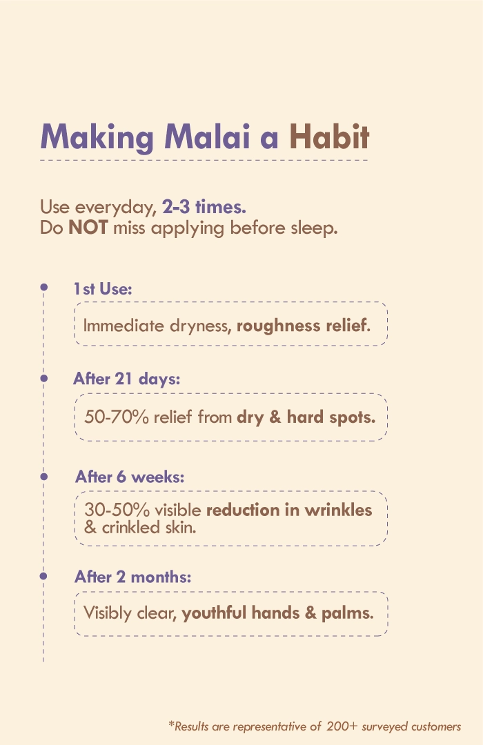 <strong>Berry Vanilla Elastin Hand Malai</strong> <br><i>For Soft, Supple, Baby Touch</i>