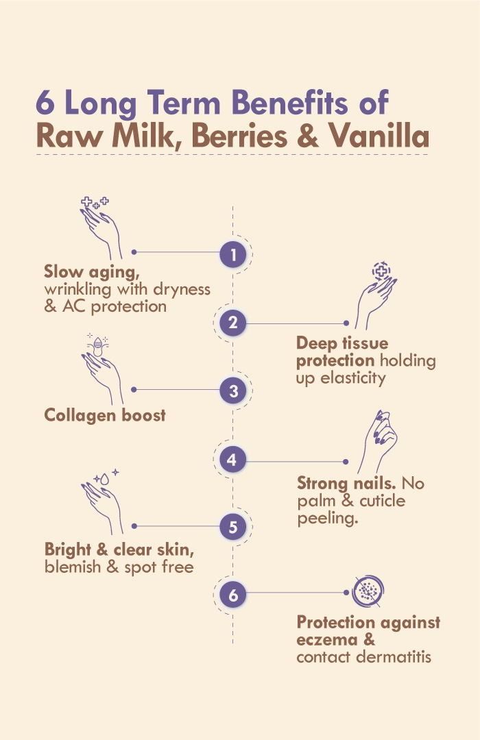 <strong>Berry Vanilla Elastin Hand Malai</strong> <br><i>For Soft, Supple, Baby Touch</i>