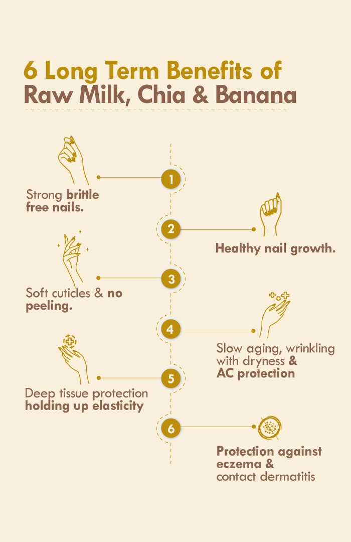 <strong>Chia Banana Biotin Hand Malai</strong> <br><i>For Anti-Brittle Nails</i>
