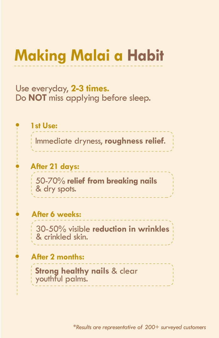 <strong>Chia Banana Biotin Hand Malai</strong> <br><i>For Anti-Brittle Nails</i>