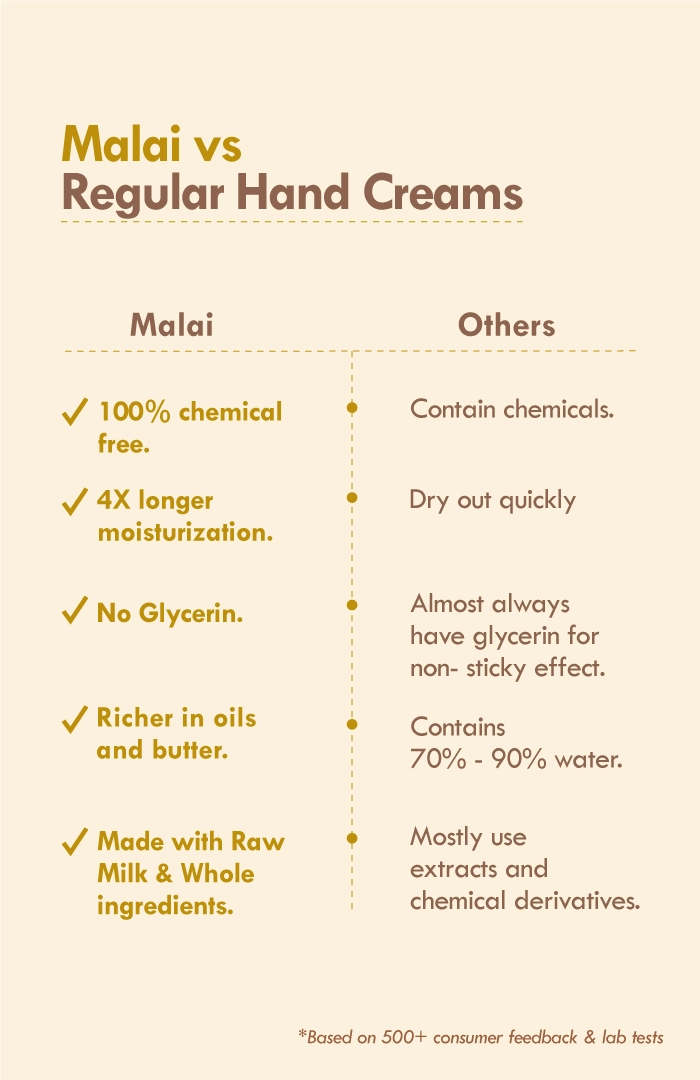 <strong>Chia Banana Biotin Hand Malai</strong> <br><i>For Anti-Brittle Nails</i>
