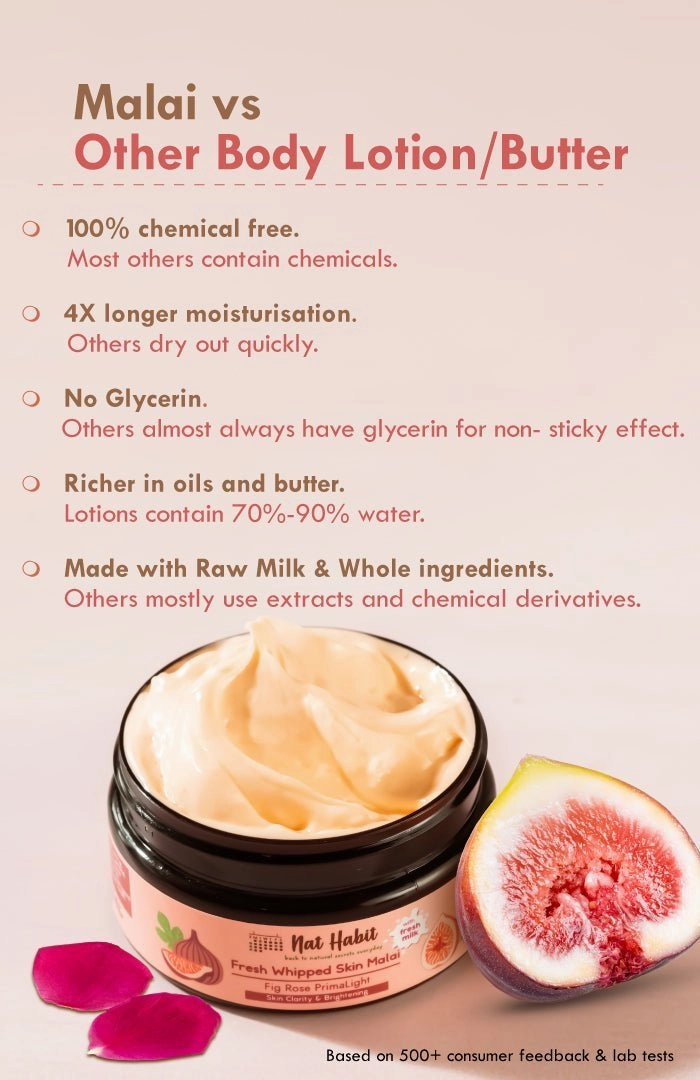 <strong>Fig Rose PrimaLight Body Malai 200ml</strong> <br><i>for skin brightening | 24 HR moisture</i>