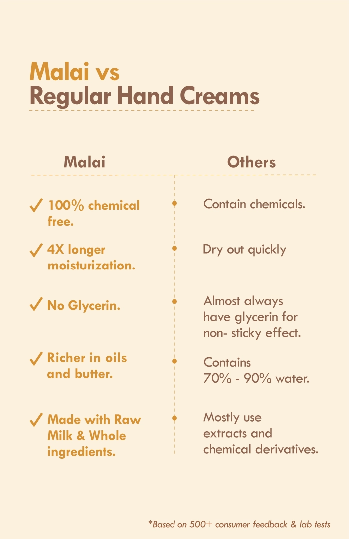 <strong>Lemon Moringa Hand Malai</strong> <br><i>Tan & Pigmentation Control</i>