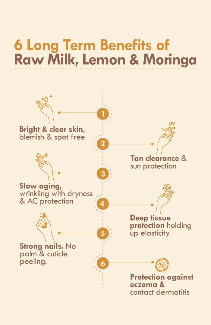 <strong>Lemon Moringa Hand Malai</strong> <br><i>Tan & Pigmentation Control</i>