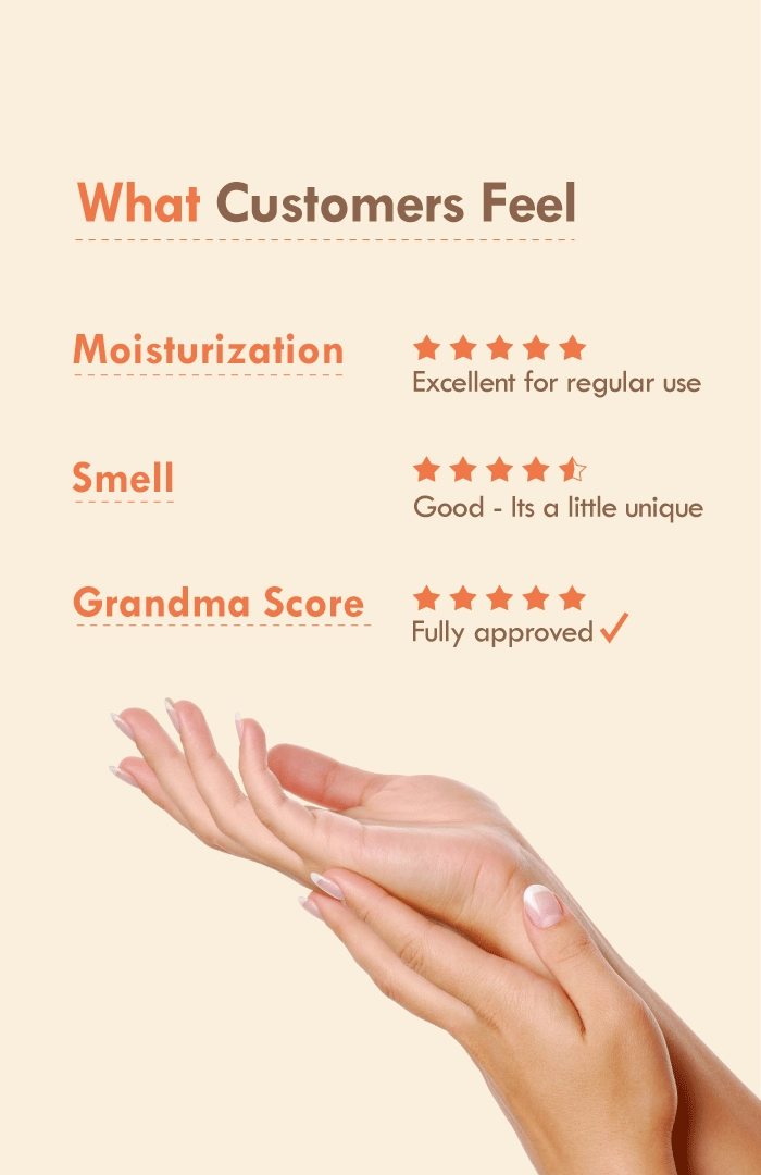 <strong>Pumpkin Walnut Hand Malai</strong> <br><i>Aging & Wrinkle Control</i>