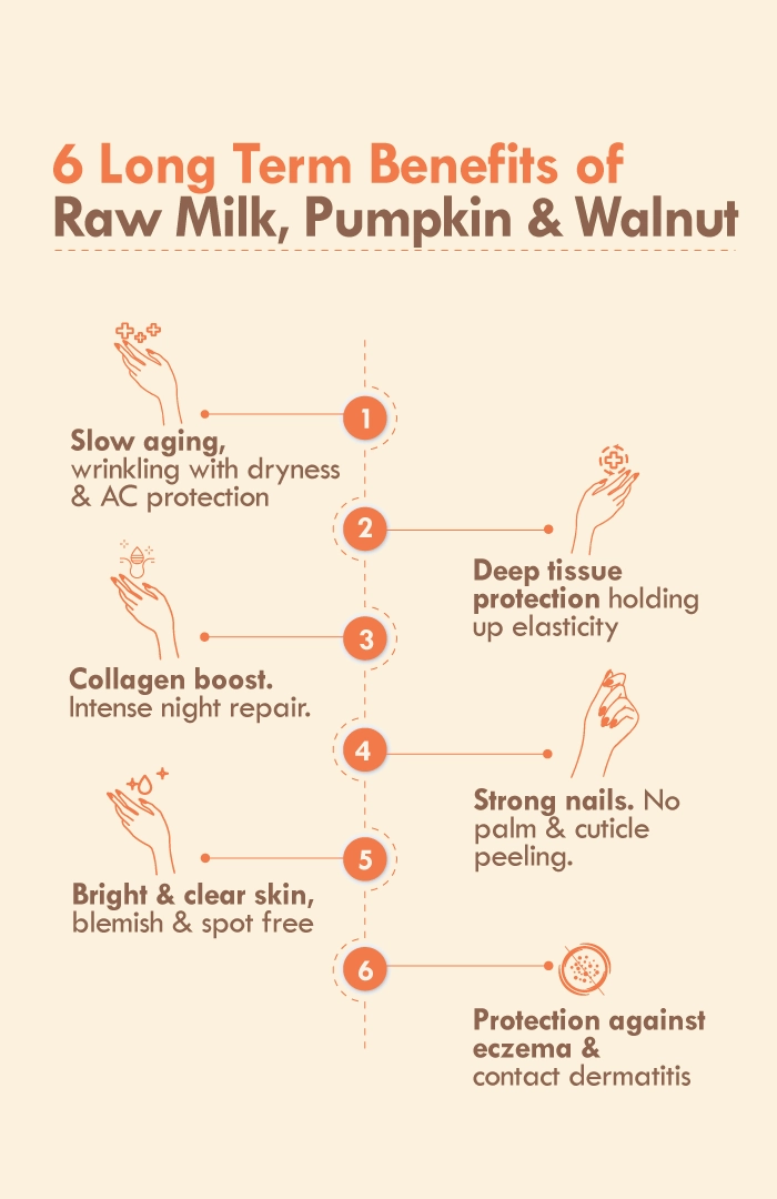 <strong>Pumpkin Walnut Hand Malai</strong> <br><i>Aging & Wrinkle Control</i>