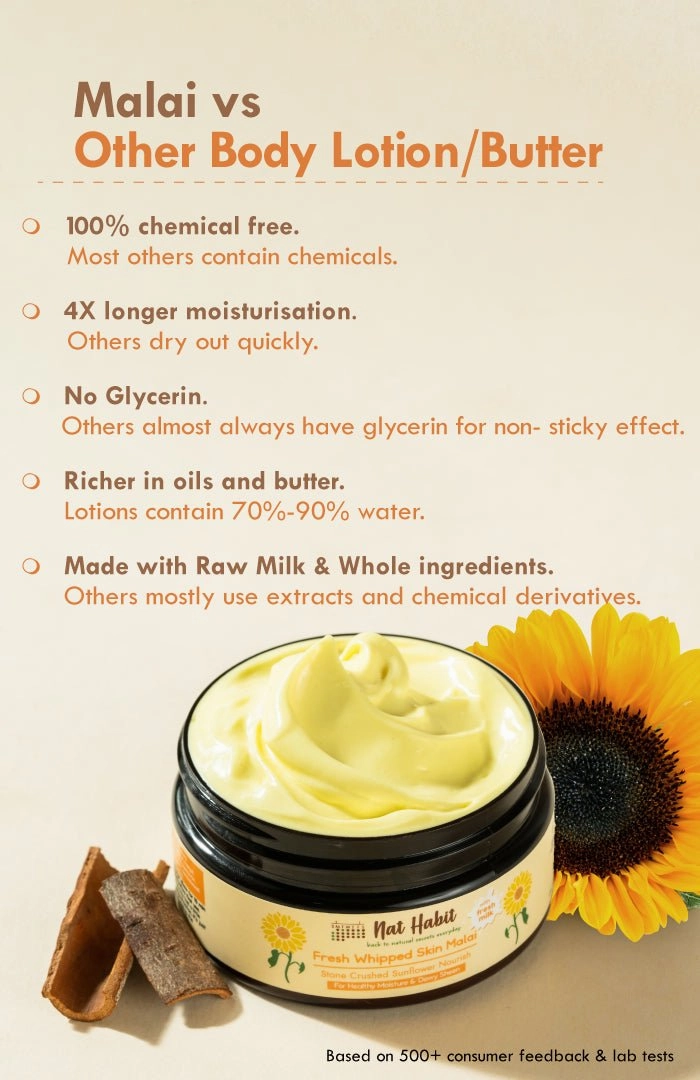 <strong>Stone Crushed Sunflower Body Malai</strong> <br><i>for all skin types | 24 HR moisture</i>