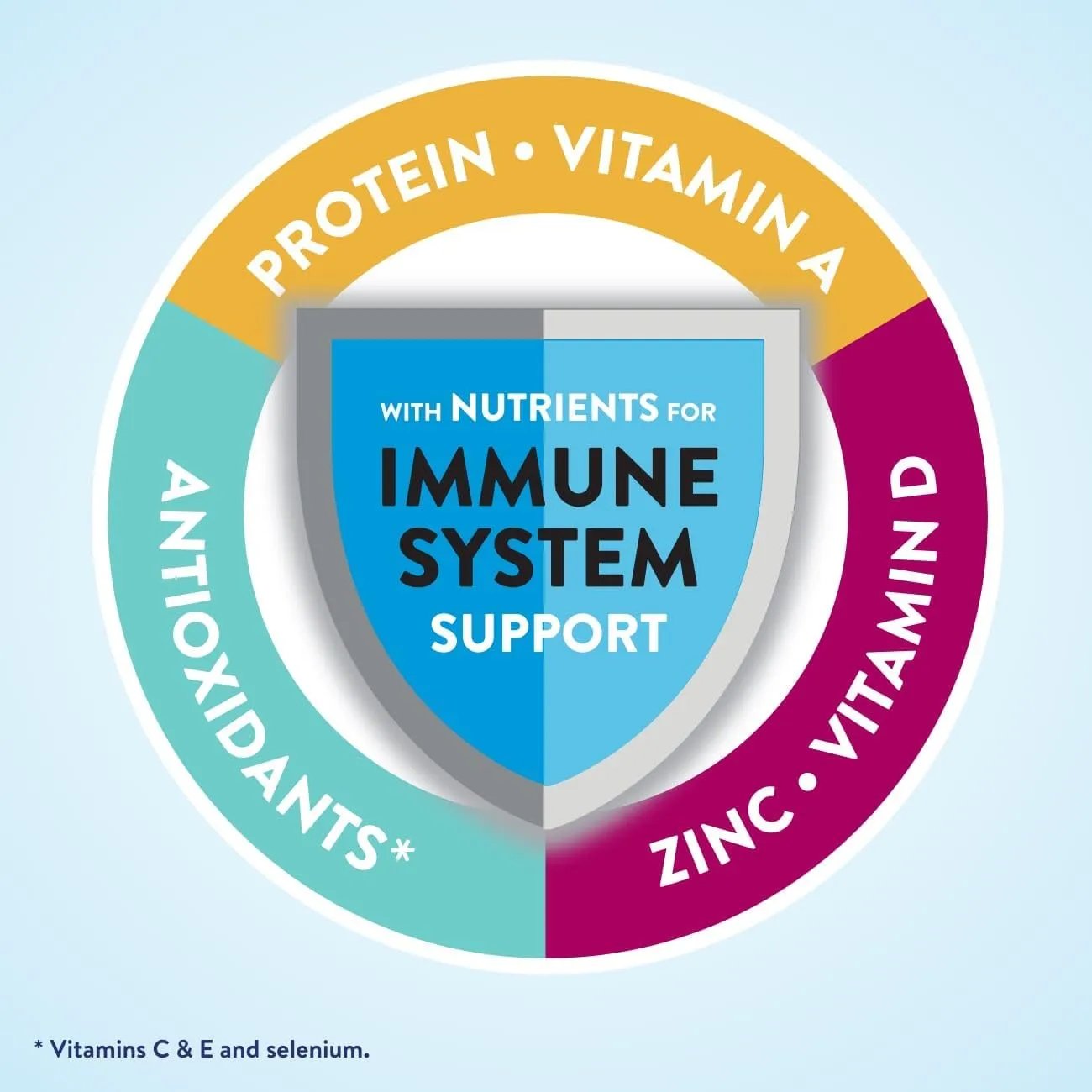 Ensure Max Protein Nutrition Shakes, Variety Pack, With 30g of Protein, 1g of Sugar, Nutrients to Support Immune System Health, High Protein Shake, 11 fl oz, Pack of 8, Liquid