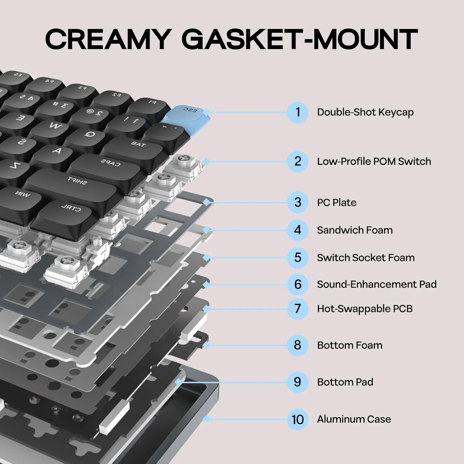 EPOMAKER Luma84 Low Profile Aluminum Mechanical Keyboard, QMK/VIA Programmable, Tri-Mode Wireless, Win/MAC/Linux Compatible, RGB Backlight (White&Purple, Gateron Low-Profile Red Switch)