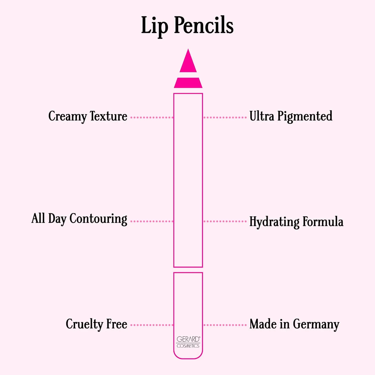 Gerard Cosmetics Lip Pencil (Immortal), Ultra Pigmented Matte Red Lip Liner, Long Lasting, Hydrating Creamy Formula, Cruelty Free