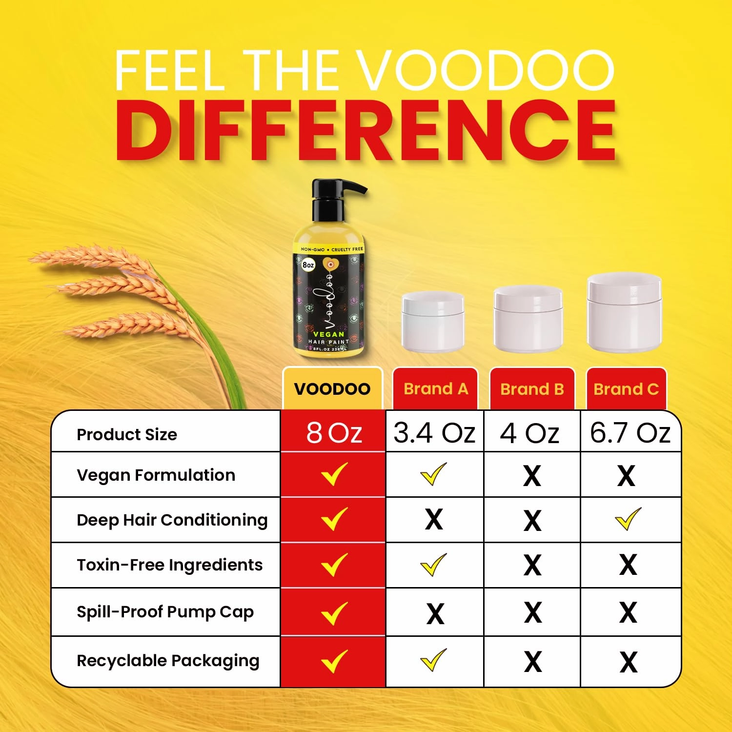 MOEHAIR Semi-Permanent Hair Color | Yellow Hair Dye 8 Oz | No Ammonia, Sulfate or Paraben | Easy-to-use & Apply at Home | Vegan & Cruelty-Free | Voodoo Sunny Hair Color | Neon Yellow Hair Dye